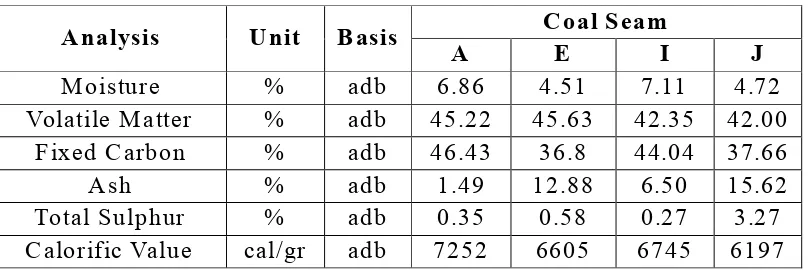 Table 3. Coal Quality