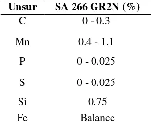 Tabel 2.3  Komposisi Kimia baja SA 266 GR2N 