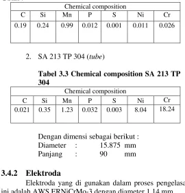 Tabel 3.3 Chemical composition SA 213 TP 