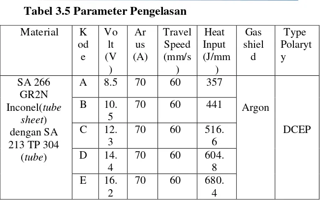 Tabel 3.5 Parameter Pengelasan 