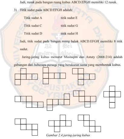 Gambar 2.4.jaring-jaring kubus 