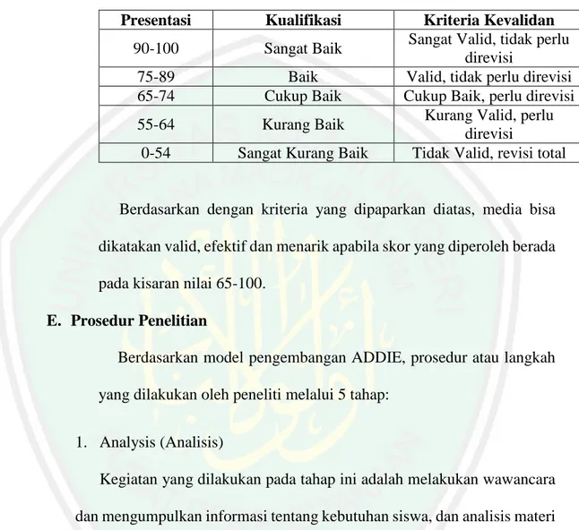 Tabel 3. 3 Kriteria Kemenarikan Media 