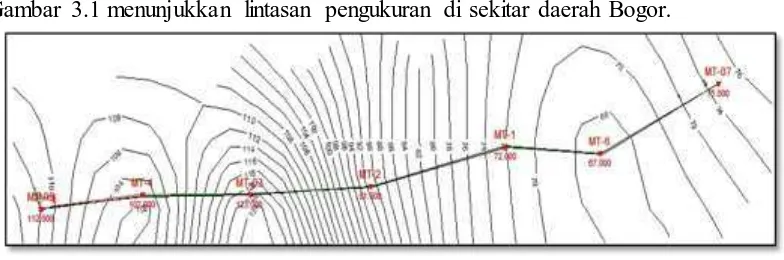 Gambar 3.1 menunjukkan lintasan pengukuran di sekitar daerah Bogor.  
