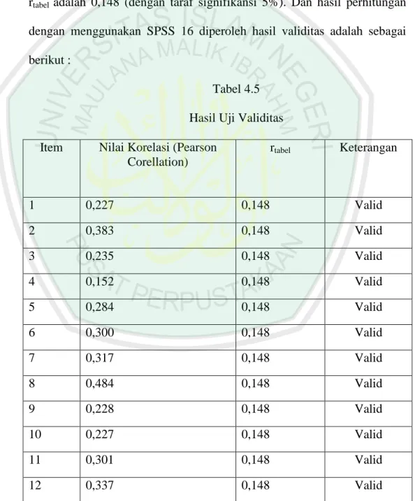 Tabel 4.5  Hasil Uji Validitas  Item  Nilai Korelasi (Pearson 