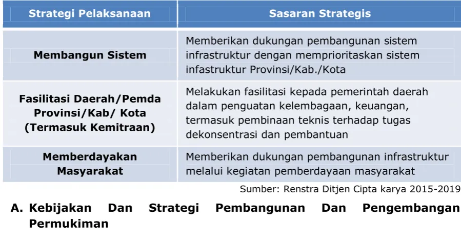 Tabel 3. 4. Kebijakan dan Strategi Umum Pembangunan Dan Pengembangan 