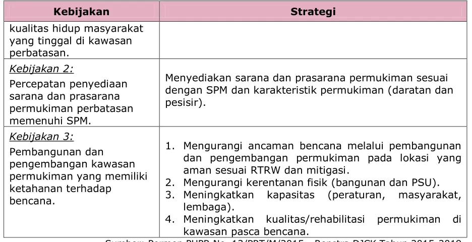 Tabel 3. 5. Kebijakan dan Strategi Umum Penataan Bangunan dan Lingkungan 2015-2019 