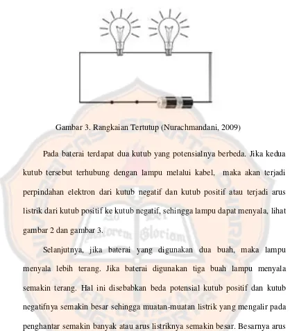 Gambar 3. Rangkaian Tertutup (Nurachmandani, 2009)