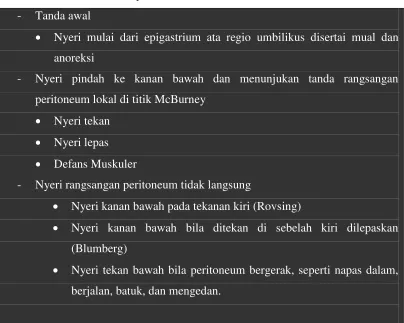 Tabel 2.1 Gambaran Klinis Apendisitis Akut 
