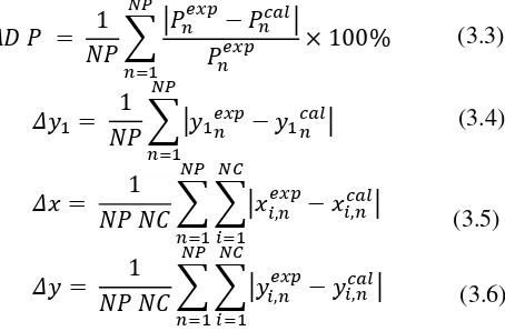 grafik kesetimbangan fase uap-cair P-x-y untuk sistem biner 