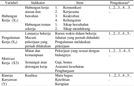 Tabel 1. Variabel dan Indikator Penelitian 