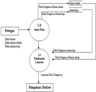 Gambar  3.3 Diagram Detail 