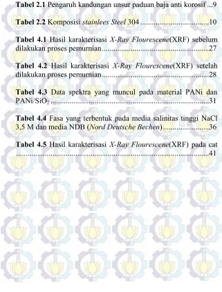 Tabel 2.1 Pengaruh kandungan unsur paduan baja anti korosif ...9 