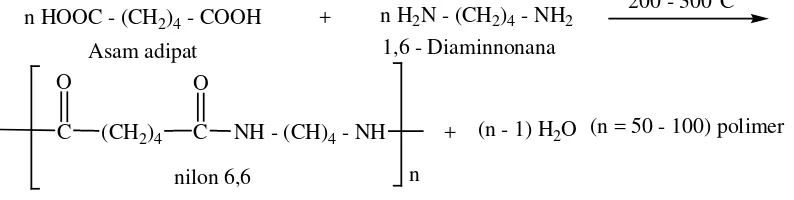 Gambar 2.12. Reaksi Pembuatan nilon 6,6 (Hart, 1990) 