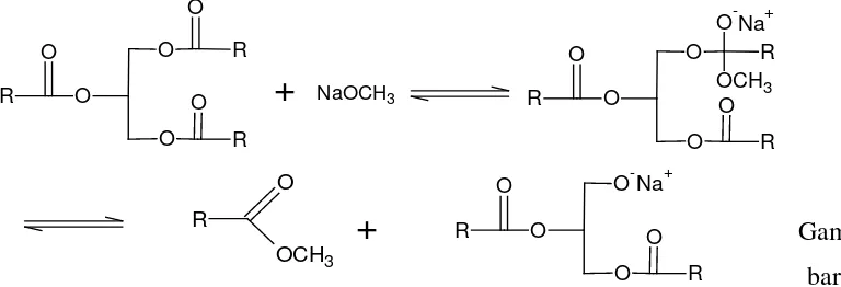 Gambar 2.1. Mekanisme esterifikasi asam karboksilat dengan metanol 