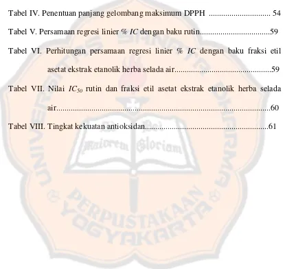 Tabel IV. Penentuan panjang gelombang maksimum DPPH  .............................. 54 