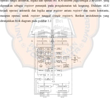 Gambar 2.2 Diagram Blok Mikrokontroler ATmega8535 