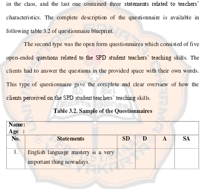 Table 3.2. Sample of the Questionnaires 