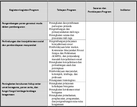 Tabel 3.5 Matriks Perencanaan Program Misi II Revisi RPJMD Kabupaten Melawi 