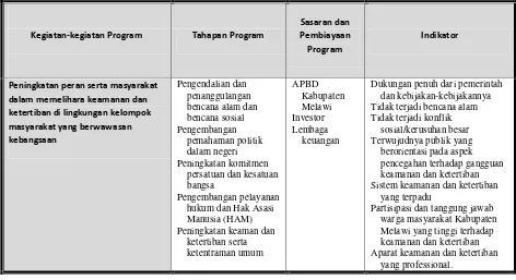 Tabel 3.9 Matriks Perencanaan Program Misi IV Revisi RPJMD Kabupaten Melawi 