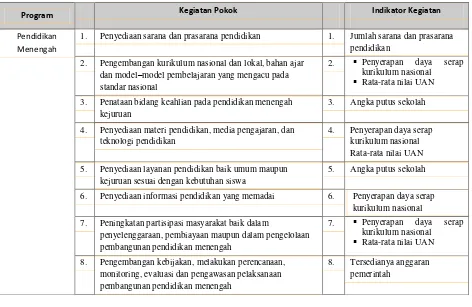 Tabel 3.14 Program Pendidikan Tinggi 