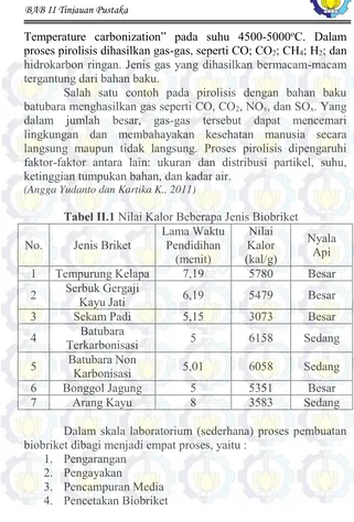 Tabel II.1 Nilai Kalor Beberapa Jenis Biobriket 