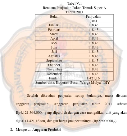 Tabel V.1Rencana Penjualan Pakan Ternak Super A