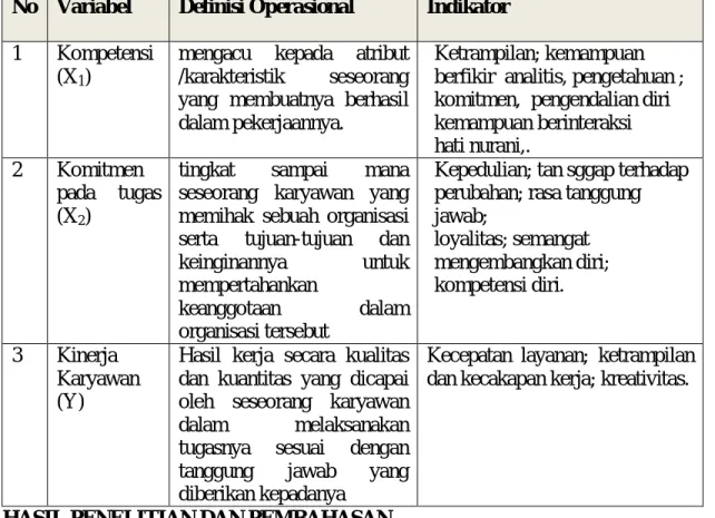 Tabel 1. Definisi Operasional dan Indikator 