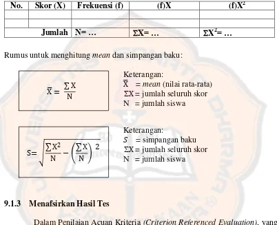 Tabel 3.3 Penghitungan Jumlah Skor dan Jumlah Skor Kuadrat sebagai 