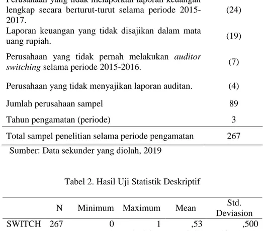Tabel 2. Hasil Uji Statistik Deskriptif 