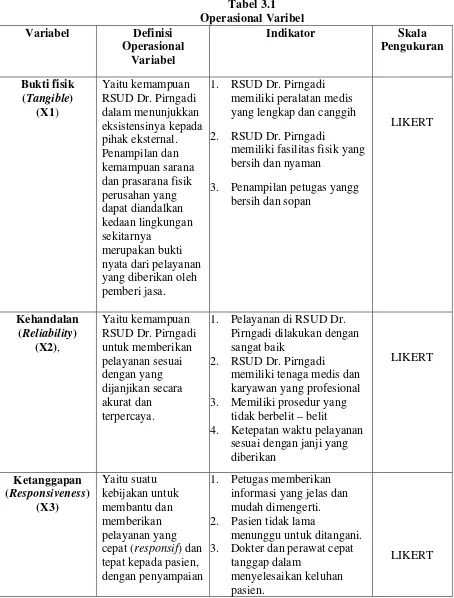 Tabel 3.1 Operasional Varibel 