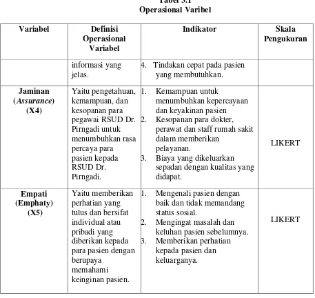 Tabel 3.1 Operasional Varibel 