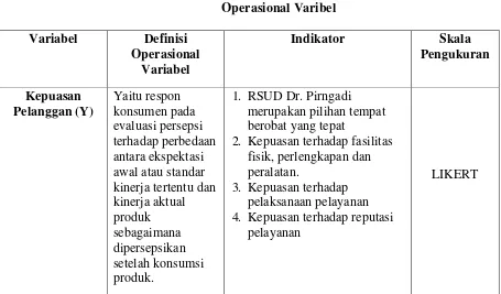 Tabel 3.1 Operasional Varibel 