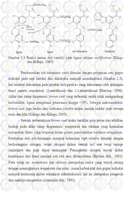 Gambar 2.3 Reaksi umum dari vanillyl pada lignin selama coalification (Kilops 