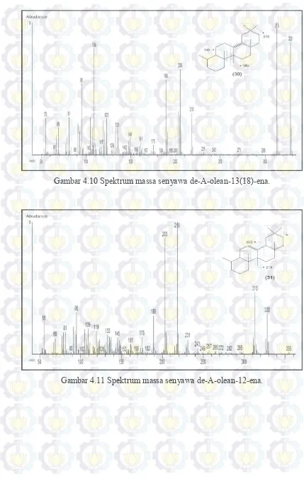 Gambar 4.10 Spektrum massa senyawa de-A-olean-13(18)-ena. 
