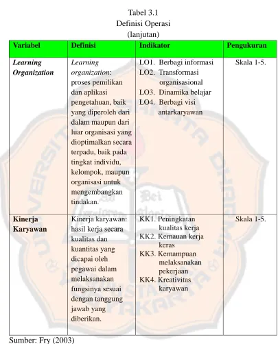 Tabel 3.1 Definisi Operasi 
