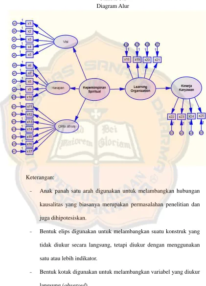 Gambar 3.1 Diagram Alur 