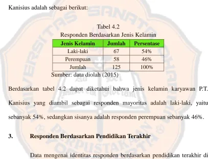 Tabel 4.2 Responden Berdasarkan Jenis Kelamin 