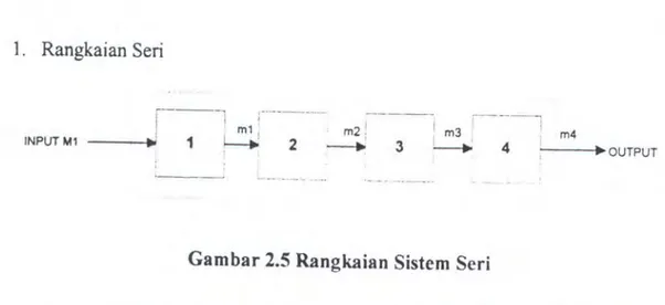 Gambar 2.5 Rangkaian Sistem Seri 