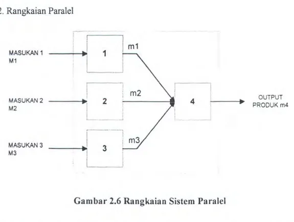 Gambar 2.6 Rangkaian Sistem Paralel 