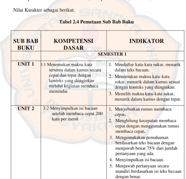 Tabel 2.4 Pemetaan Sub Bab Buku