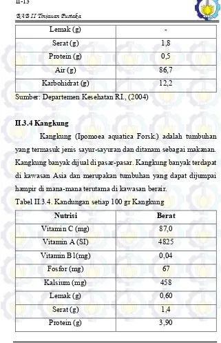 Tabel II.3.4. Kandungan setiap 100 gr Kangkung 
