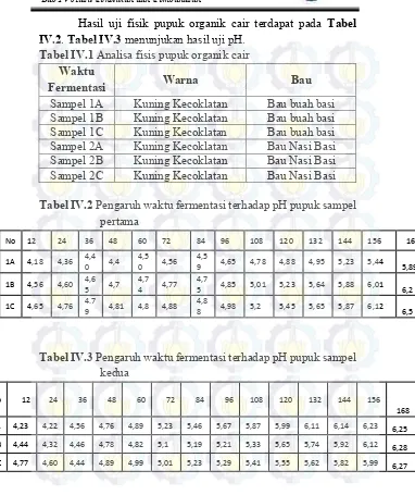 Tabel IV.1 Analisa fisis pupuk organik cair 