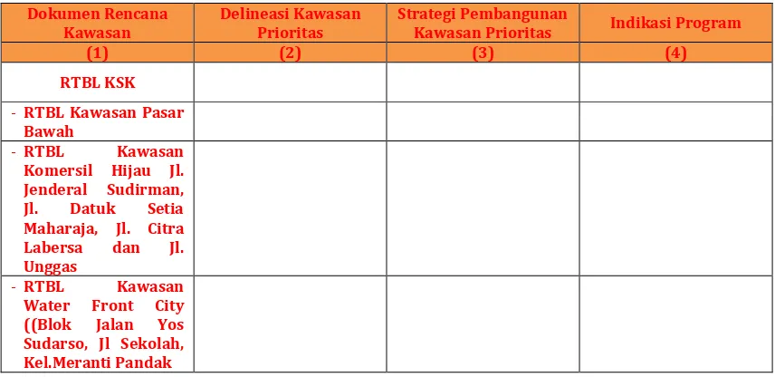 Tabel xxx Matriks Strategi Pembangunan Kawasan Prioritas Berdasarkan RTBL 