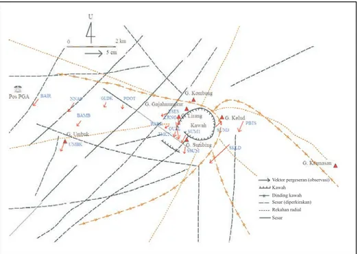 Gambar 14. Penampalan titik-titik ukur GPS Gunung Kelud dan vektor pergeseran periode April-Agustus 2008 terhadap peta  interpretasi struktur geologi (modifikasi dari Pratomo, 1992).