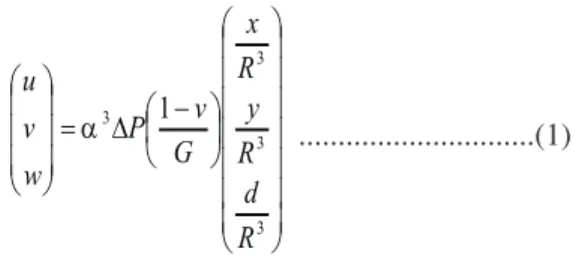 Gambar  4.  Penampang  pergeseran  axisymmetric,  vertikal- vertikal-merah, horizontal-biru