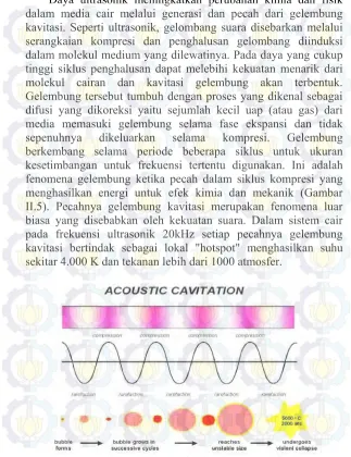 Gambar II.5 Generasi gelembung akustik 