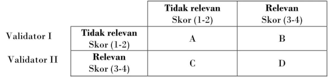 Gambar 1. Model Kesepakatan Antar 2 Pakar (Ruslan, 2009) 