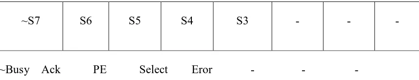 Tabel 2.3.c). Port Kontrol (alamat 0x37A) 