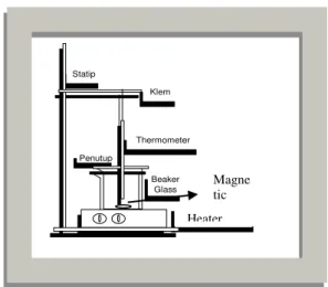 Gambar rangkaian alat                    