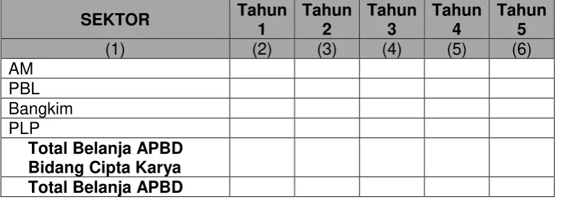 Tabel 11.5 Perkembangan DAK Infrastruktur Cipta Karya di Kabupaten/Kota 